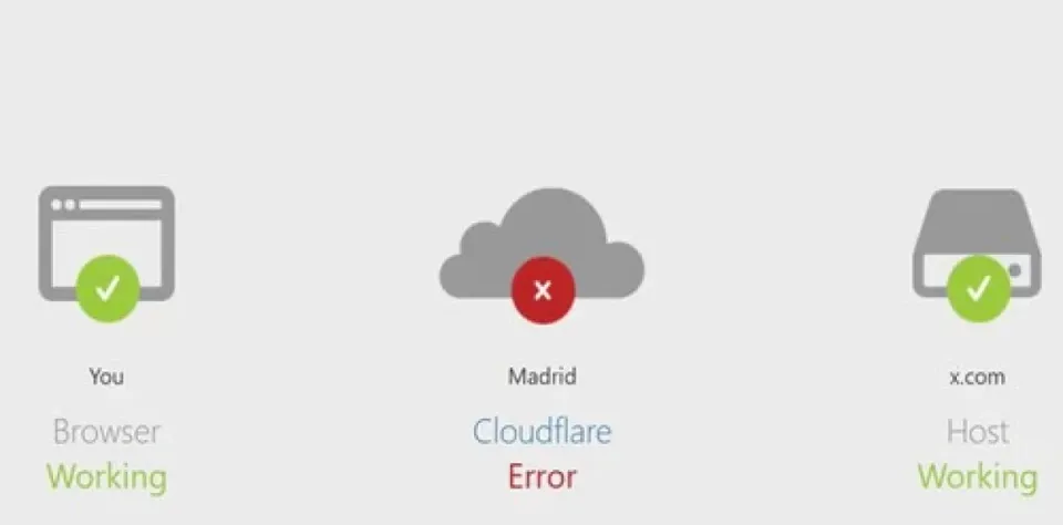 Caída masiva de internet: Cloudflare falla y afecta a millones de usuarios de X, ChatGPT, League Of Legends y más